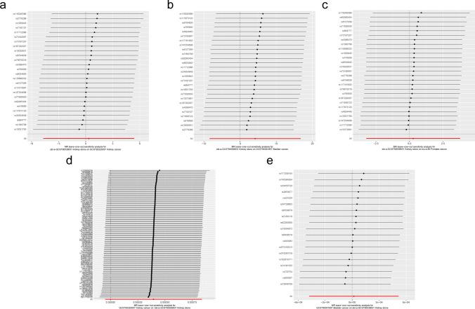 https://cdn.ncbi.nlm.nih.gov/pmc/blobs/36dc/12021769/2de85837618f/12672_2025_2415_Fig5_HTML.jpg