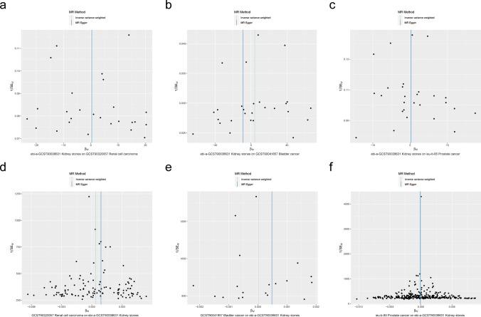 https://cdn.ncbi.nlm.nih.gov/pmc/blobs/36dc/12021769/ea08b3ad45a9/12672_2025_2415_Fig4_HTML.jpg