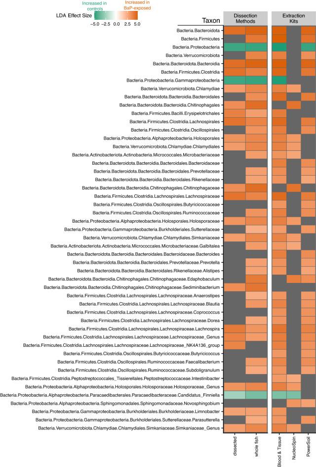 https://cdn.ncbi.nlm.nih.gov/pmc/blobs/36dd/9411601/0911803d6c7e/41598_2022_18532_Fig4_HTML.jpg
