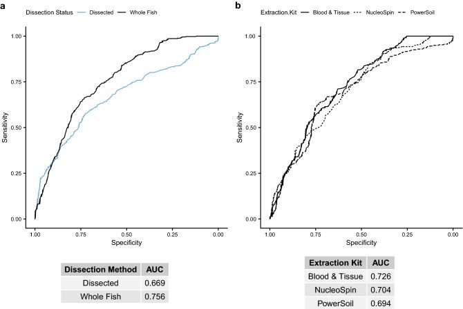 https://cdn.ncbi.nlm.nih.gov/pmc/blobs/36dd/9411601/51bc0cf31246/41598_2022_18532_Fig5_HTML.jpg