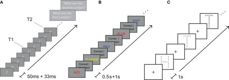 https://cdn.ncbi.nlm.nih.gov/pmc/blobs/36de/3859885/1ec15e60d3e9/fpsyg-04-00914-g0001.jpg