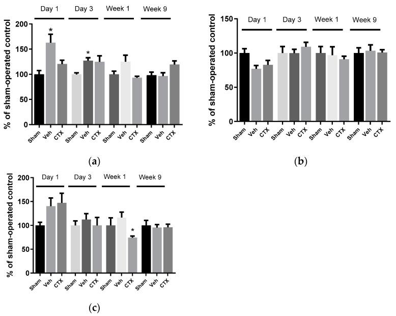 https://cdn.ncbi.nlm.nih.gov/pmc/blobs/36de/9404883/16c008e5280b/behavsci-12-00287-g004.jpg