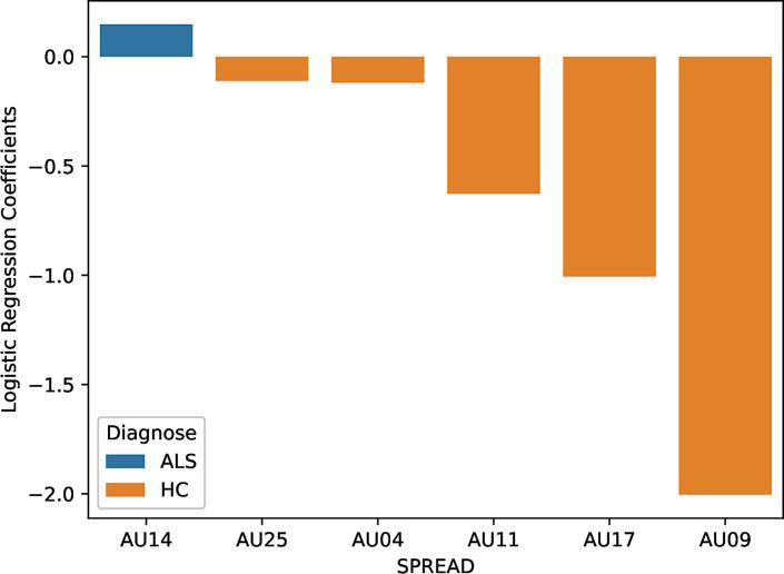 https://cdn.ncbi.nlm.nih.gov/pmc/blobs/36df/11521450/6ddda35b18c7/dib-2024-0008-0001-540547_F03.jpg