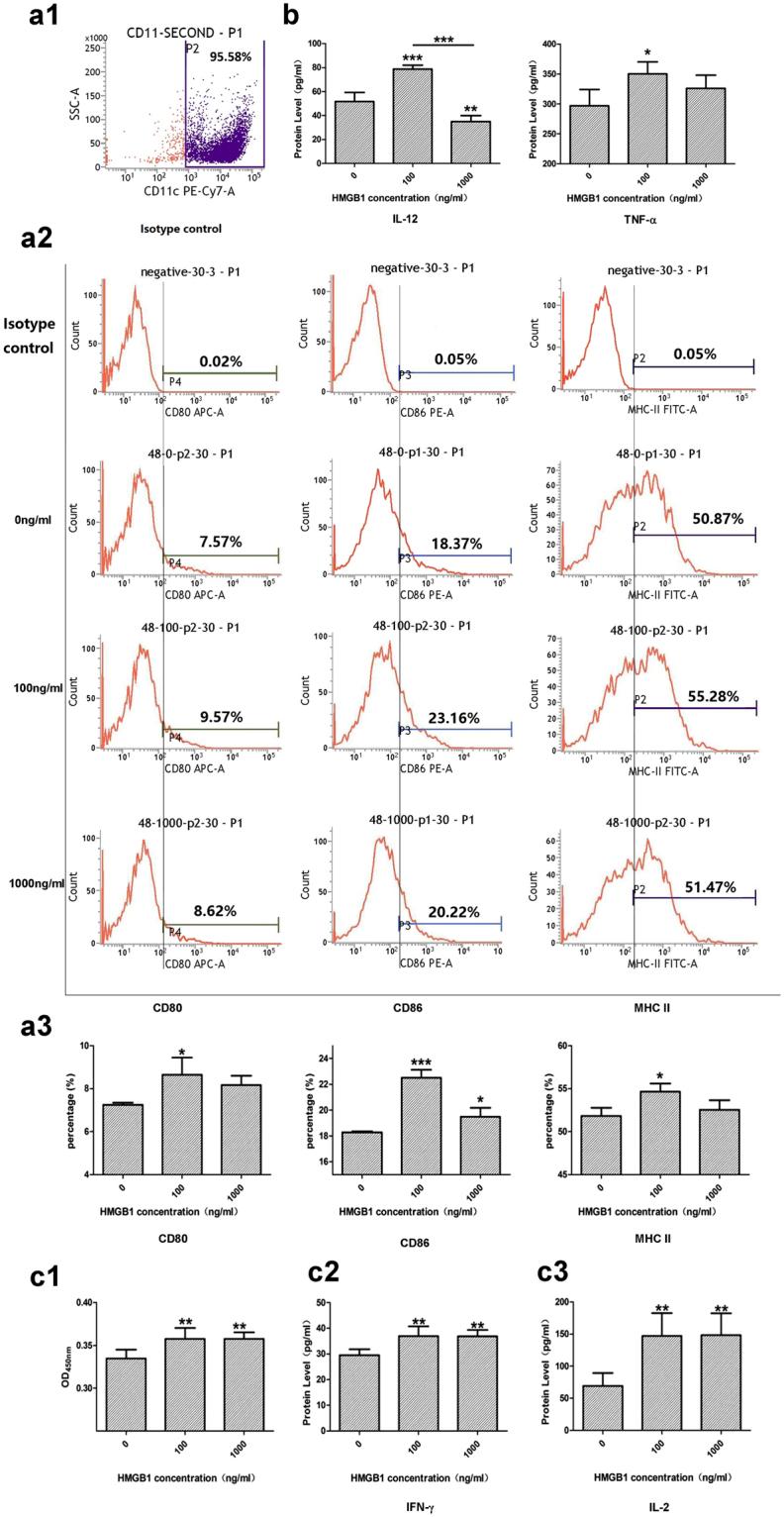 https://cdn.ncbi.nlm.nih.gov/pmc/blobs/36df/5612954/9c276204c666/41598_2017_12492_Fig1_HTML.jpg