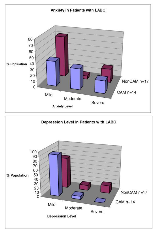 https://cdn.ncbi.nlm.nih.gov/pmc/blobs/36e1/1475605/e8031f9d76c4/1471-2407-6-39-1.jpg