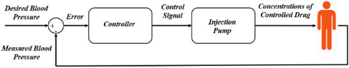https://cdn.ncbi.nlm.nih.gov/pmc/blobs/36e1/8675817/2ac703d510c7/SYB2-15-41-g002.jpg