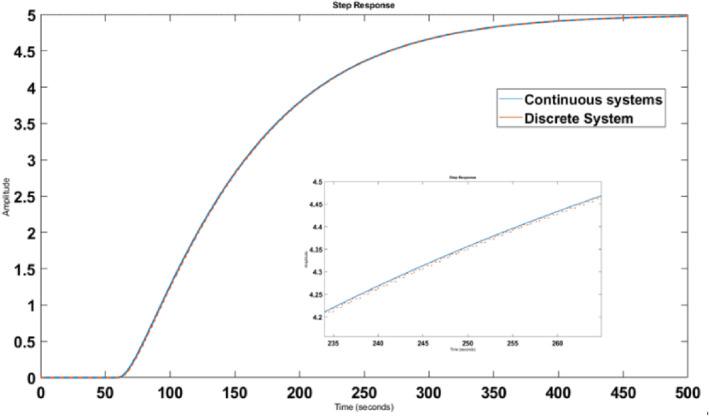 https://cdn.ncbi.nlm.nih.gov/pmc/blobs/36e1/8675817/8fda4362a7a2/SYB2-15-41-g008.jpg