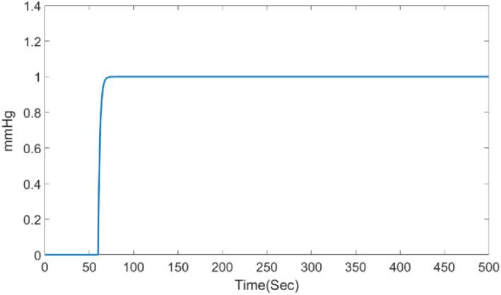 https://cdn.ncbi.nlm.nih.gov/pmc/blobs/36e1/8675817/f5bdf1ccd314/SYB2-15-41-g005.jpg