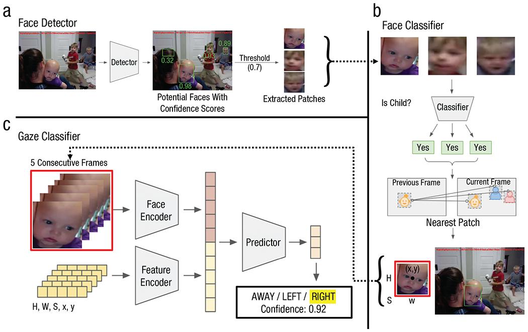 https://cdn.ncbi.nlm.nih.gov/pmc/blobs/36e2/10471135/aaa0078b2639/nihms-1916587-f0002.jpg