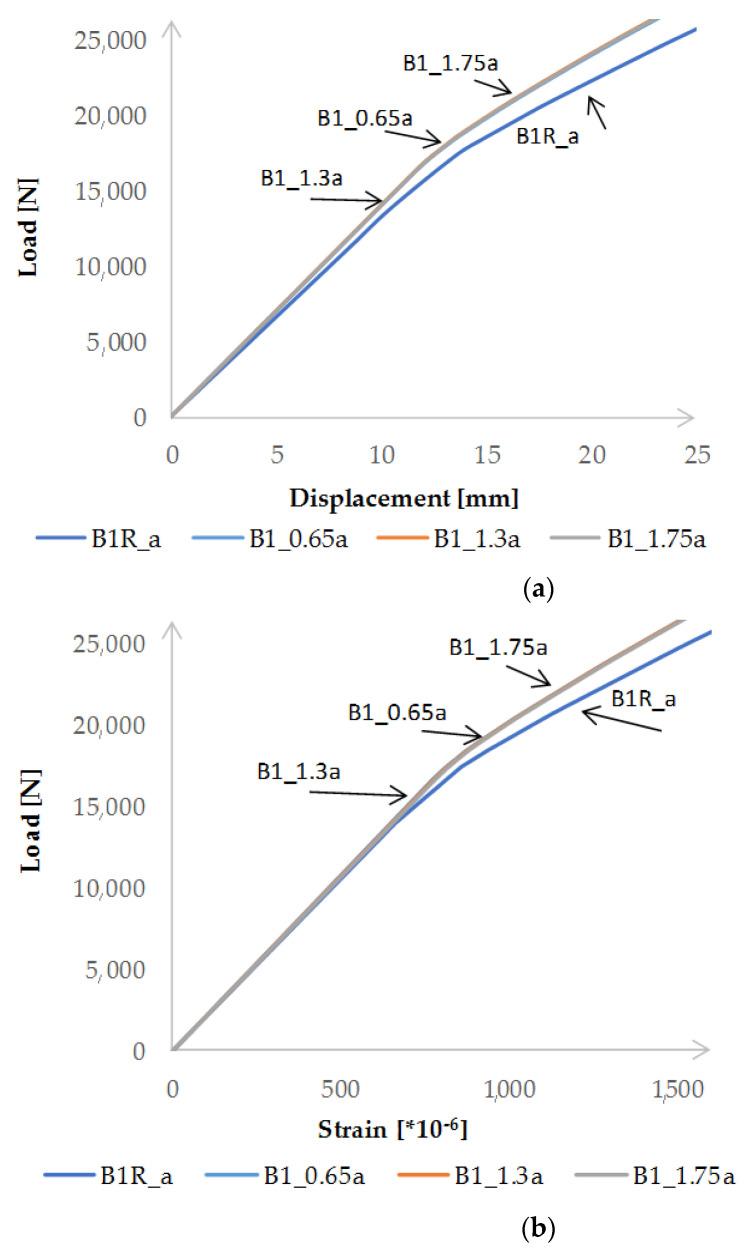 https://cdn.ncbi.nlm.nih.gov/pmc/blobs/36e4/9740923/518c1073c89e/materials-15-08365-g010.jpg