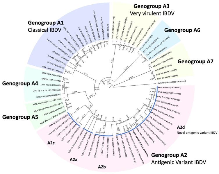 https://cdn.ncbi.nlm.nih.gov/pmc/blobs/36e5/11678736/b00add3eb100/pathogens-13-01141-g001.jpg