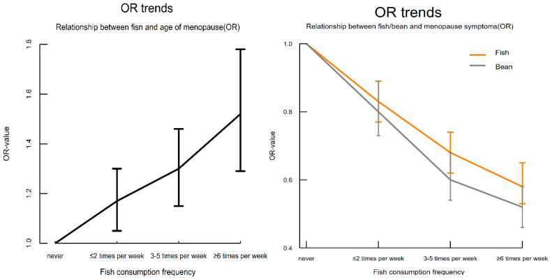 https://cdn.ncbi.nlm.nih.gov/pmc/blobs/36e5/11768543/38ddc07c5144/nutrients-17-00356-g002.jpg