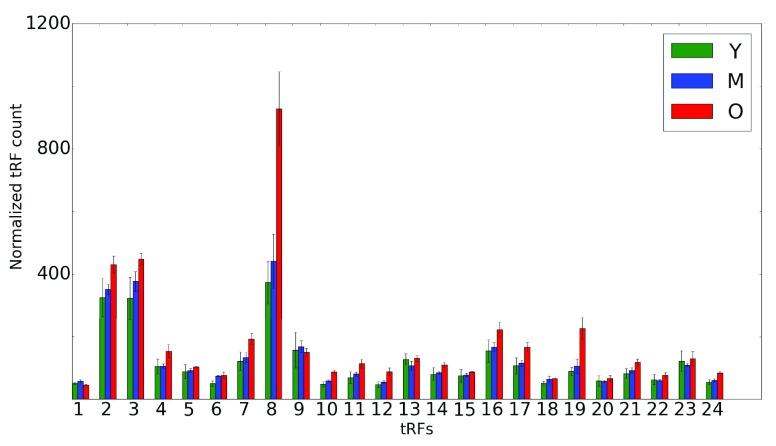 https://cdn.ncbi.nlm.nih.gov/pmc/blobs/36e8/5224686/dd1a5d026ee4/f1000research-5-10897-g0002.jpg