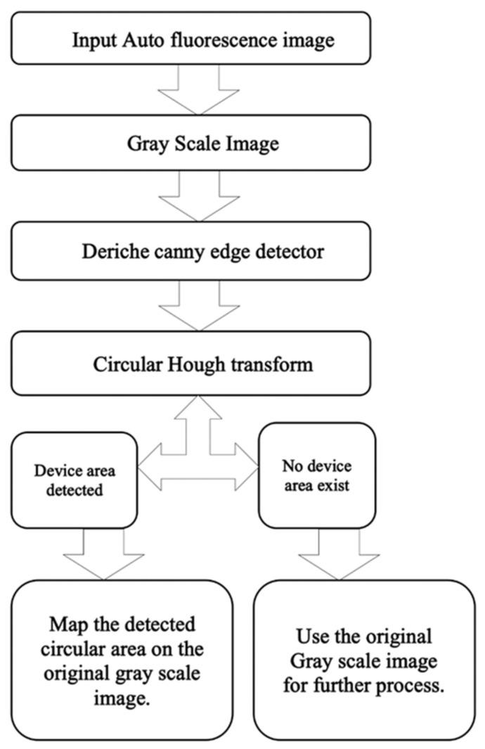 https://cdn.ncbi.nlm.nih.gov/pmc/blobs/36e8/7601168/32c5007625c6/sensors-20-05780-g010.jpg