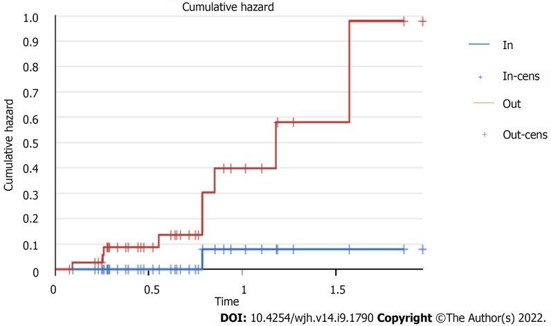 https://cdn.ncbi.nlm.nih.gov/pmc/blobs/36ea/9521449/5d8b590ea70a/WJH-14-1790-g008.jpg