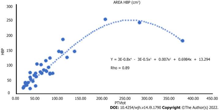 https://cdn.ncbi.nlm.nih.gov/pmc/blobs/36ea/9521449/8f3bba32e5d3/WJH-14-1790-g010.jpg