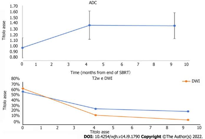 https://cdn.ncbi.nlm.nih.gov/pmc/blobs/36ea/9521449/e691b92e8f4e/WJH-14-1790-g006.jpg