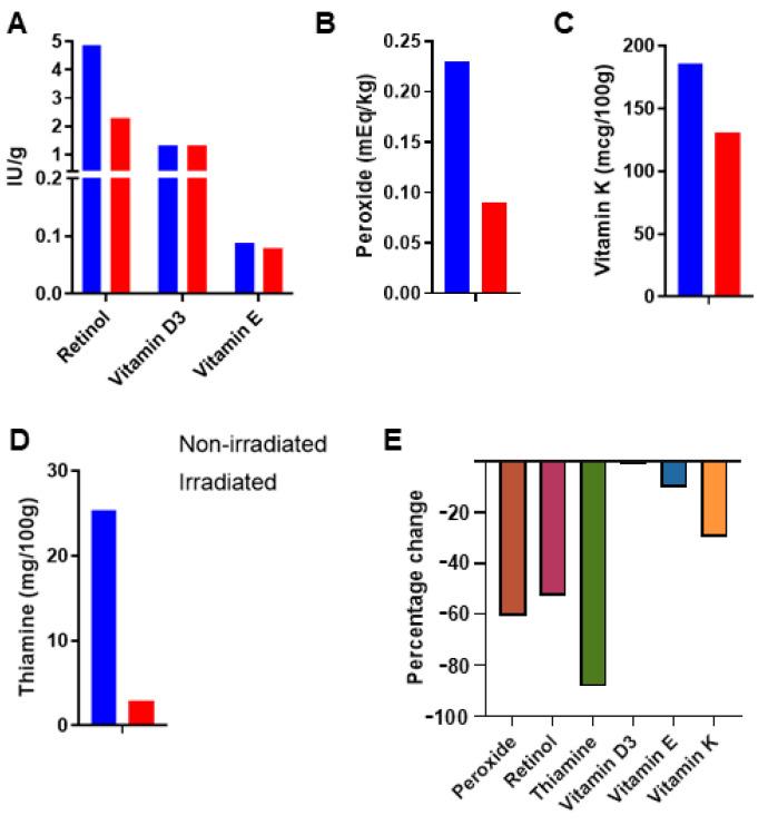 https://cdn.ncbi.nlm.nih.gov/pmc/blobs/36eb/11675554/a17adca1de3d/foods-13-04093-g001.jpg