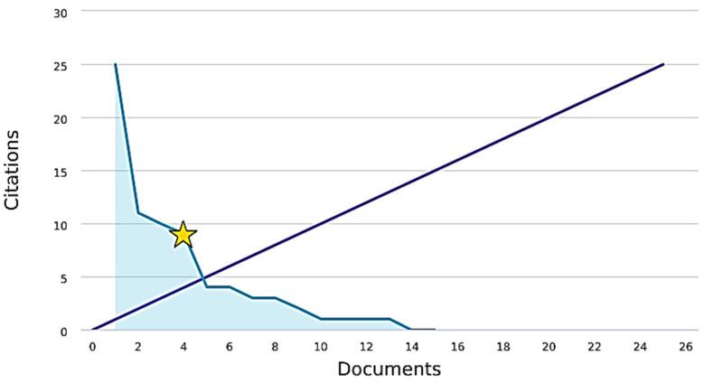 https://cdn.ncbi.nlm.nih.gov/pmc/blobs/36eb/8198345/bcba5b44bc4a/jcm-10-02334-g003.jpg