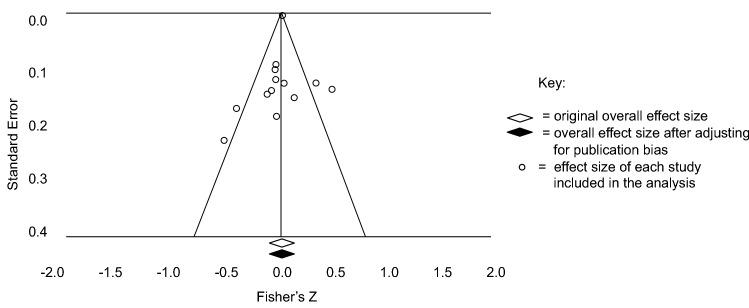 https://cdn.ncbi.nlm.nih.gov/pmc/blobs/36ee/8510967/4521a4b830ea/10803_2020_4810_Fig4_HTML.jpg