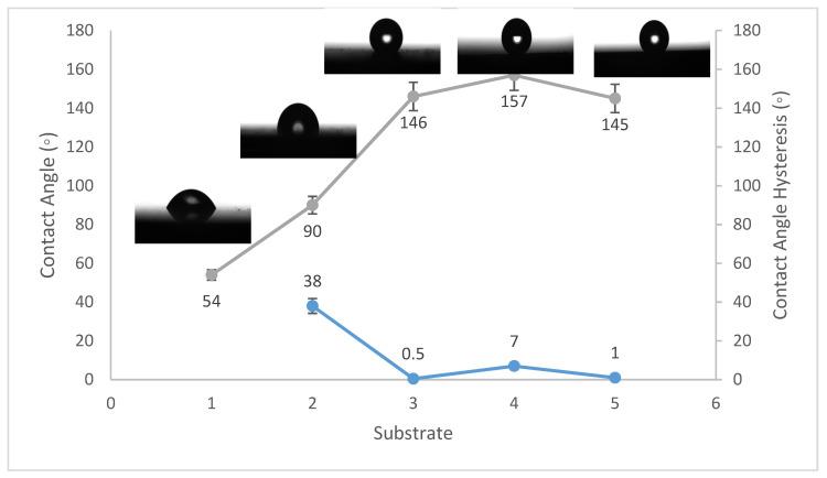 https://cdn.ncbi.nlm.nih.gov/pmc/blobs/36ef/8585398/0456f8377142/materials-14-06358-g001.jpg