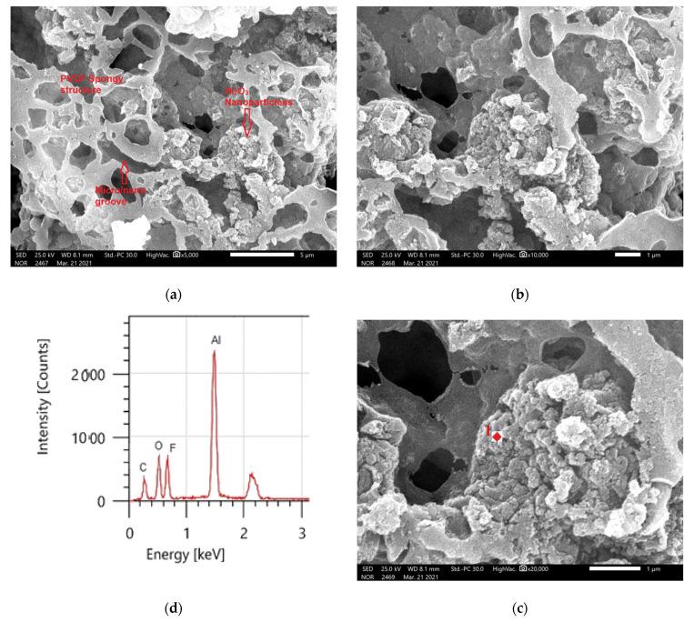 https://cdn.ncbi.nlm.nih.gov/pmc/blobs/36ef/8585398/55c498811531/materials-14-06358-g008.jpg