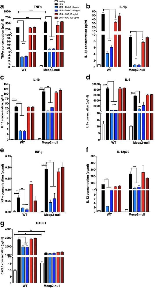 https://cdn.ncbi.nlm.nih.gov/pmc/blobs/36f1/5735803/f85d0a878fdb/12974_2017_1004_Fig3_HTML.jpg