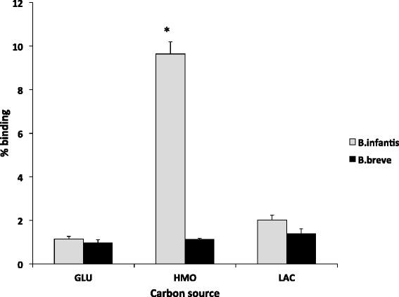 https://cdn.ncbi.nlm.nih.gov/pmc/blobs/36f2/4548914/424119a264cd/12866_2015_508_Fig1_HTML.jpg