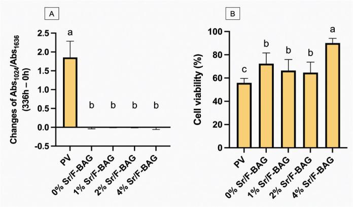 https://cdn.ncbi.nlm.nih.gov/pmc/blobs/36f4/12392159/f3f7a64a4aa9/BIiD-12-44239-g007.jpg