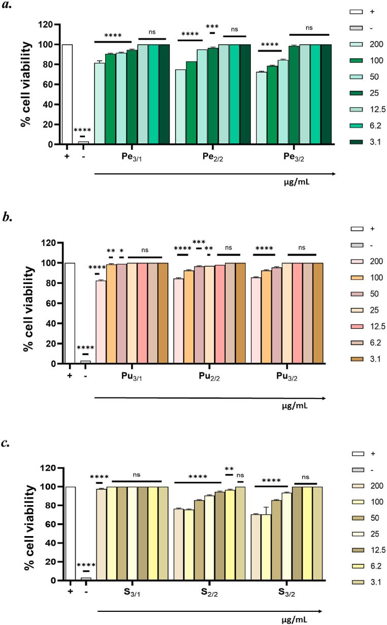 https://cdn.ncbi.nlm.nih.gov/pmc/blobs/36f5/11402244/7a310944a807/gr4.jpg