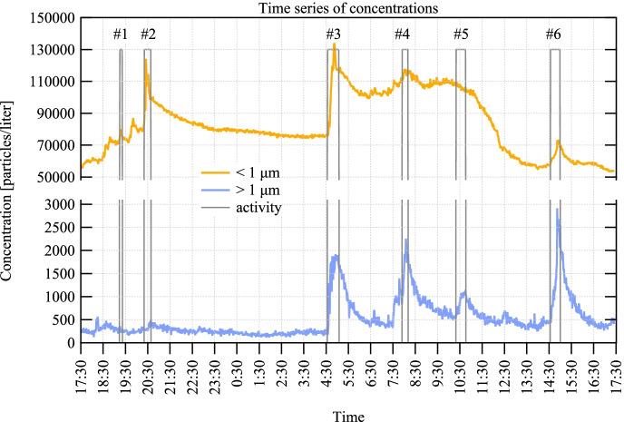 https://cdn.ncbi.nlm.nih.gov/pmc/blobs/36f5/9135898/e2e326920b39/11357_2021_512_Fig2_HTML.jpg
