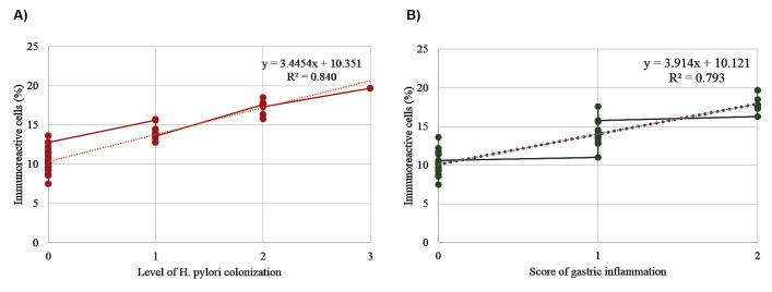 https://cdn.ncbi.nlm.nih.gov/pmc/blobs/36f6/12128945/3a69ef3d9019/IJB-23-e4010-g004.jpg