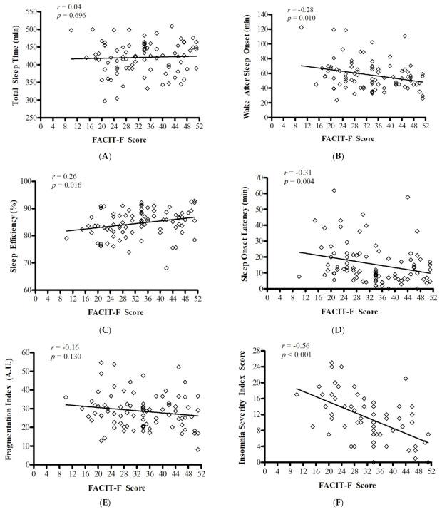 https://cdn.ncbi.nlm.nih.gov/pmc/blobs/36f9/8025824/73b8a023cf6d/curroncol-28-00113-g001.jpg