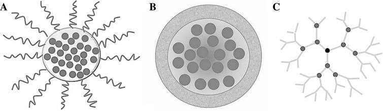 https://cdn.ncbi.nlm.nih.gov/pmc/blobs/36fa/3445794/85125a71047b/383_2012_3162_Fig2_HTML.jpg