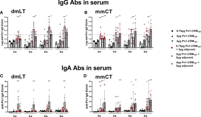 https://cdn.ncbi.nlm.nih.gov/pmc/blobs/36fc/9896006/68a2f1dca05a/fimmu-13-1078904-g005.jpg