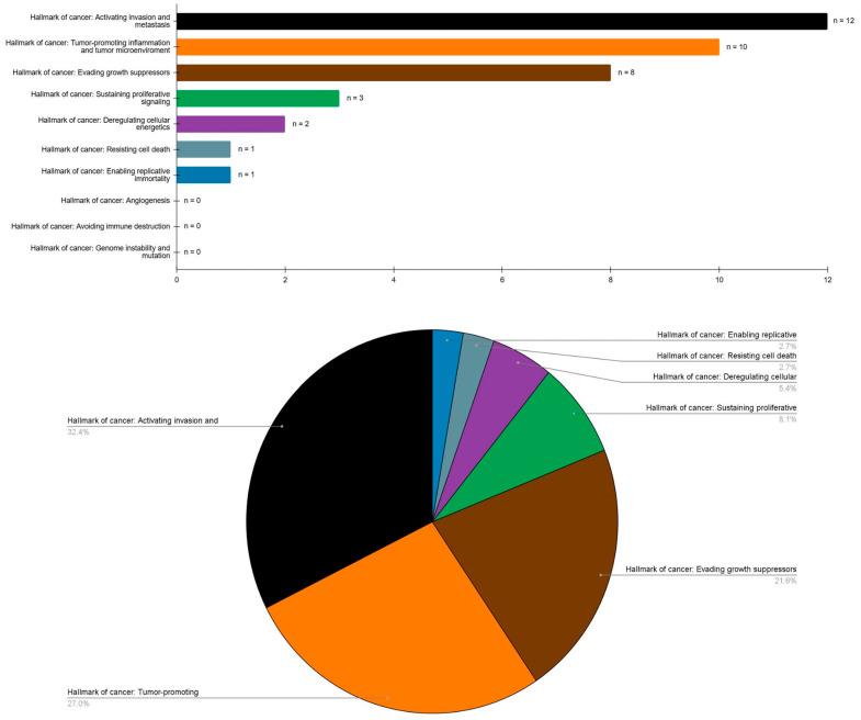 https://cdn.ncbi.nlm.nih.gov/pmc/blobs/36fd/12346214/1d83110329b7/cancers-17-02427-g002.jpg