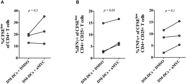 https://cdn.ncbi.nlm.nih.gov/pmc/blobs/3701/6547838/4eb1c30a4446/fimmu-10-01171-g0004.jpg
