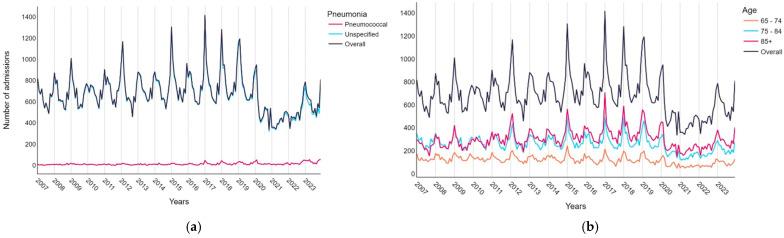 https://cdn.ncbi.nlm.nih.gov/pmc/blobs/3703/11507115/4b82f0af6af9/diseases-12-00254-g0A1.jpg