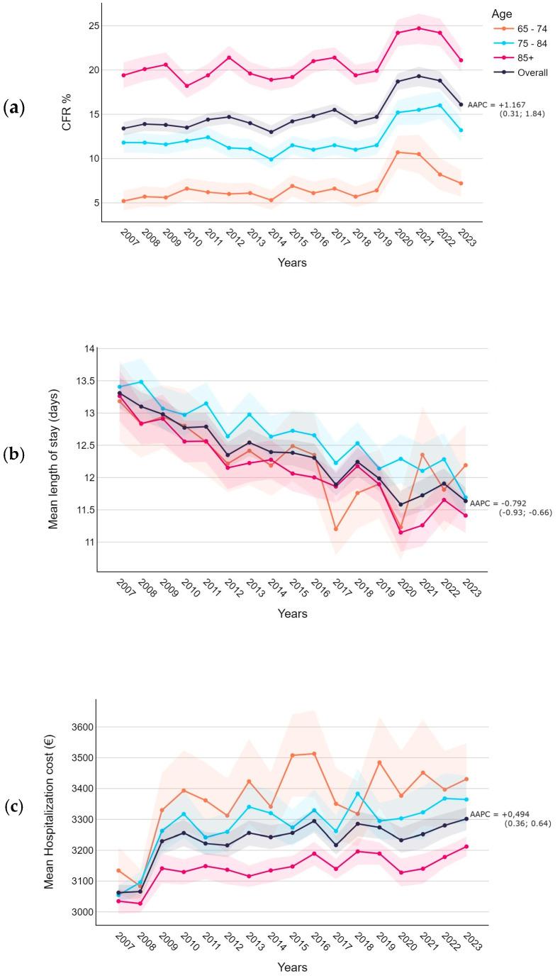 https://cdn.ncbi.nlm.nih.gov/pmc/blobs/3703/11507115/ec30ef998d72/diseases-12-00254-g003.jpg