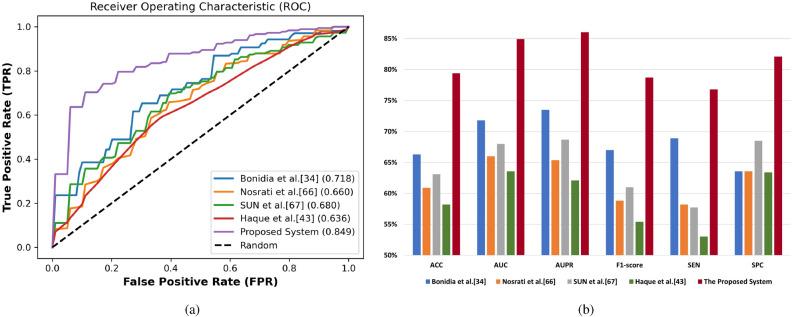 https://cdn.ncbi.nlm.nih.gov/pmc/blobs/3704/9200794/df22633bccd4/41598_2022_14127_Fig8_HTML.jpg