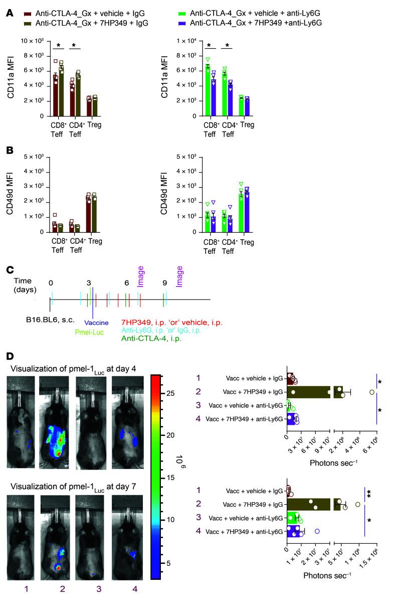 https://cdn.ncbi.nlm.nih.gov/pmc/blobs/3705/9246385/762489c6be2f/jci-132-154152-g229.jpg