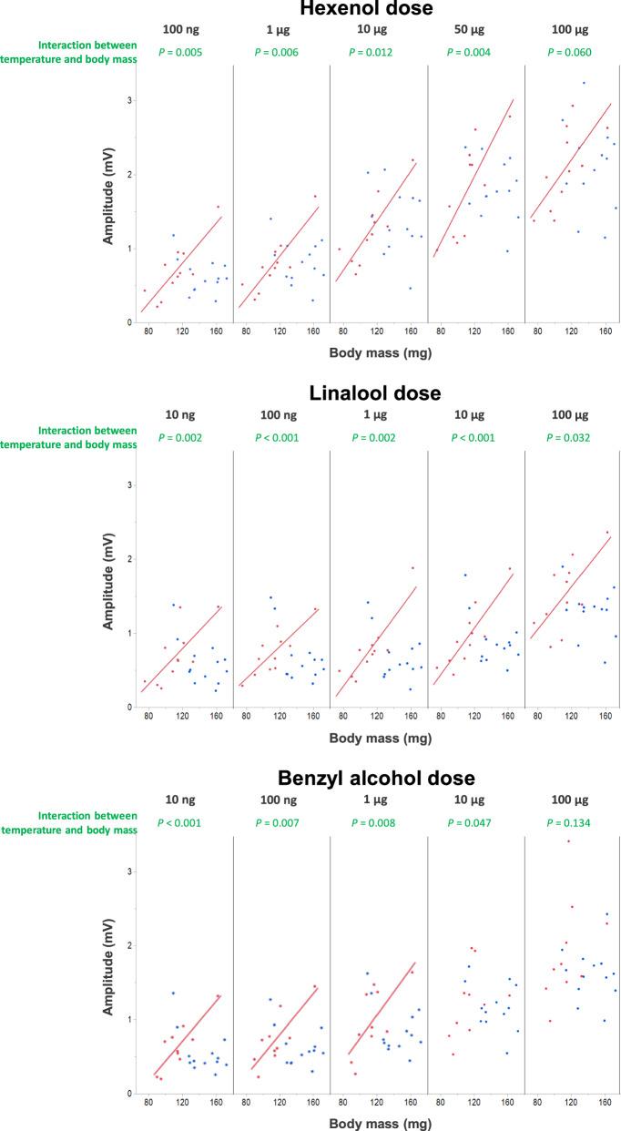https://cdn.ncbi.nlm.nih.gov/pmc/blobs/3706/11399265/b26ba7bd6059/42003_2024_6854_Fig3_HTML.jpg