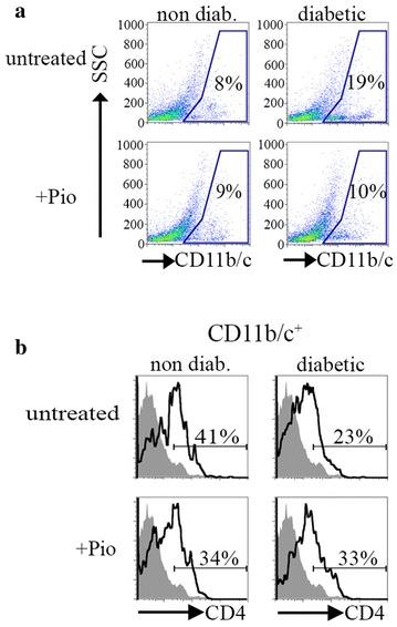 https://cdn.ncbi.nlm.nih.gov/pmc/blobs/3706/4557231/3db70858e4fe/13098_2015_68_Fig3_HTML.jpg