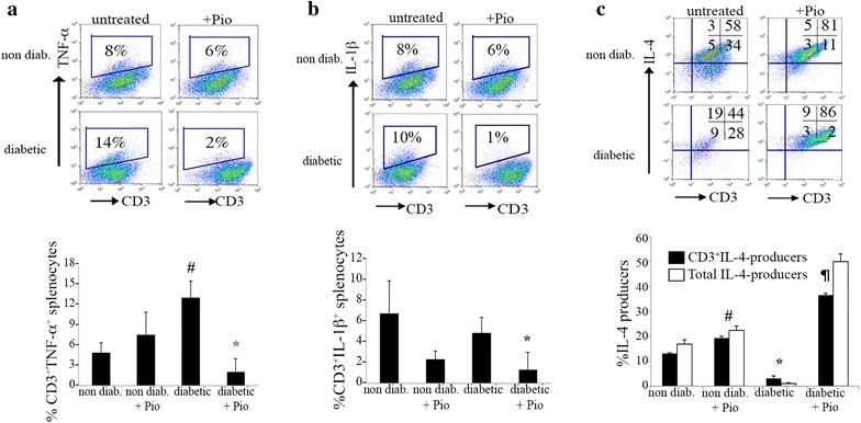 https://cdn.ncbi.nlm.nih.gov/pmc/blobs/3706/4557231/a2e0a04e9c87/13098_2015_68_Fig2_HTML.jpg