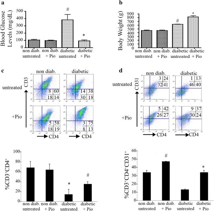 https://cdn.ncbi.nlm.nih.gov/pmc/blobs/3706/4557231/aee537dac1e1/13098_2015_68_Fig1_HTML.jpg