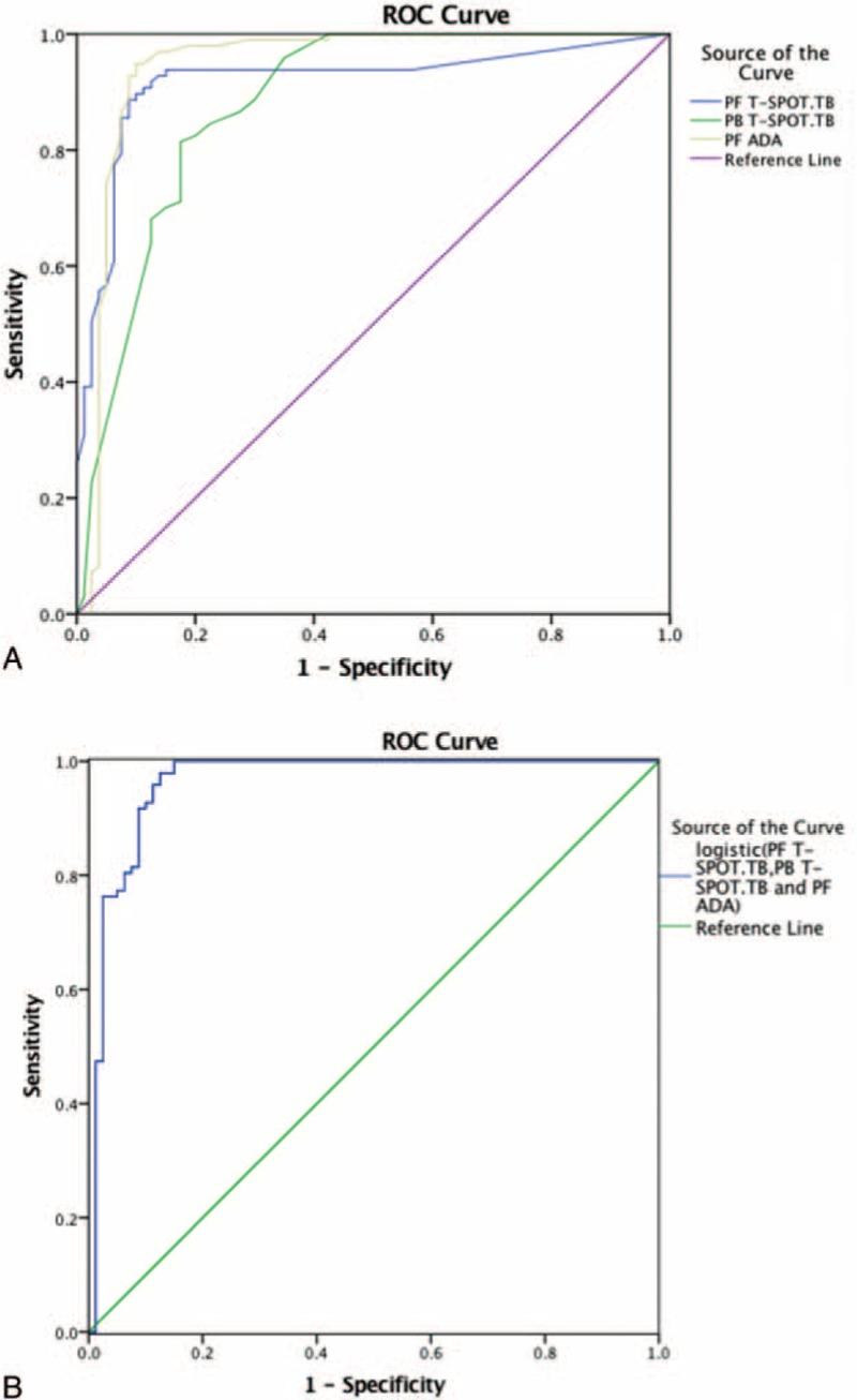 https://cdn.ncbi.nlm.nih.gov/pmc/blobs/3706/5708917/5dbba2d9652a/medi-96-e8412-g004.jpg