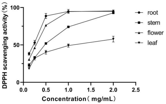 https://cdn.ncbi.nlm.nih.gov/pmc/blobs/3706/7587606/7ecc90f6e320/molecules-25-04789-g003.jpg