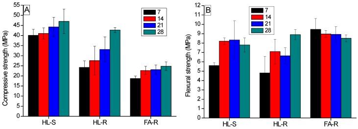 https://cdn.ncbi.nlm.nih.gov/pmc/blobs/3707/5456825/64ecd4b38e95/materials-09-00466-g007.jpg