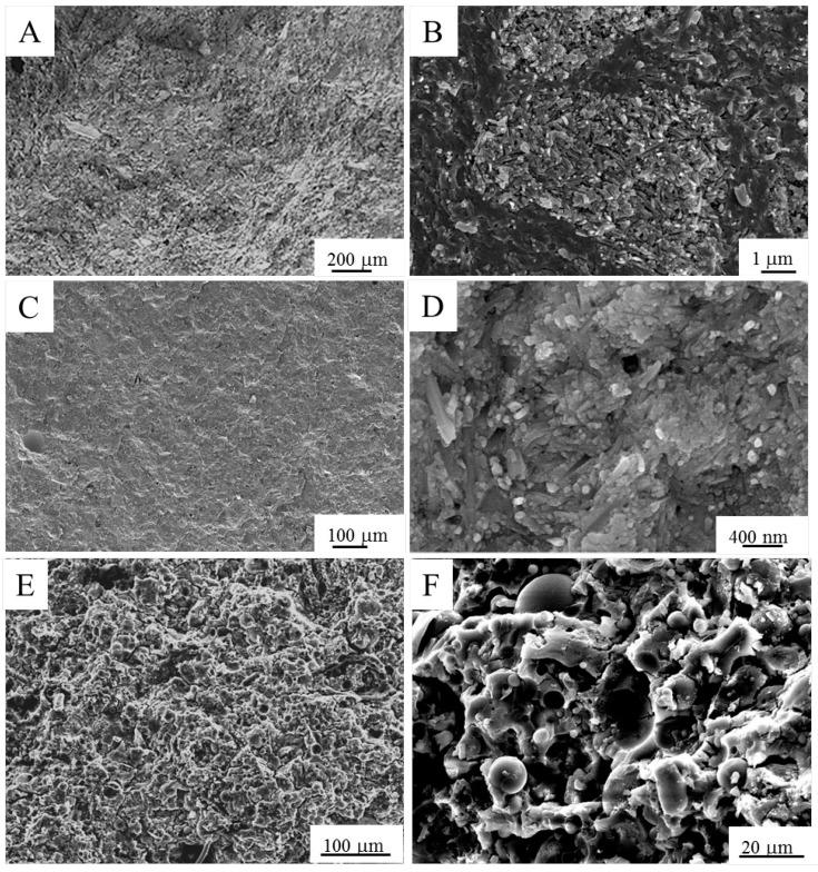 https://cdn.ncbi.nlm.nih.gov/pmc/blobs/3707/5456825/d8904dbe7ff6/materials-09-00466-g006.jpg