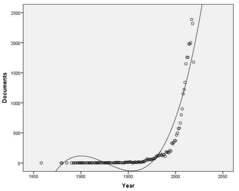 https://cdn.ncbi.nlm.nih.gov/pmc/blobs/3707/6765814/3a86740d5912/ijerph-16-03326-g001.jpg